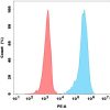 FC-bme100034p egfr fc1
