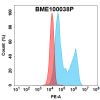 FC-bme100038p il17ra fc1