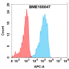 FC-bme100047 ox40 fc1