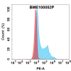 FC-bme100052p il 4ra fc1