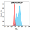 FC-bme100062p lag3 fc1