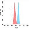 FC-bme100067p gucy2c fc1