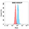 FC-bme100083p gpc3 fc1