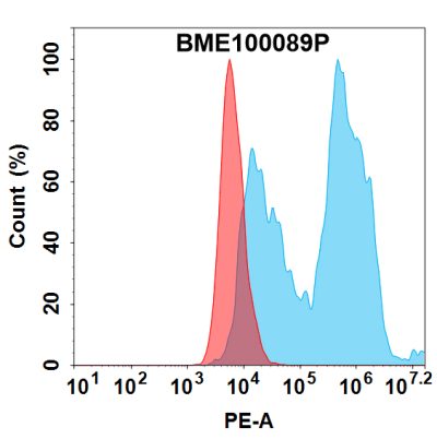 FC-bme100089p fcrl5 fc1