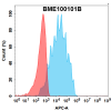 FC-bme100101b cxcr4 fc1