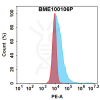 FC-bme100106p amhr2 fc1