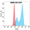 FC-bme100120p c5ar1 fc1