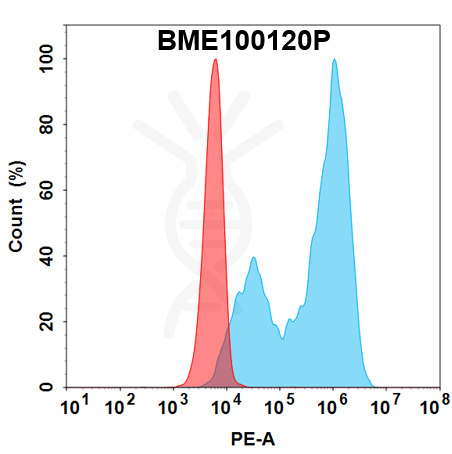 FC-bme100120p c5ar1 fc1