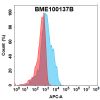FC-bme100137b il17a fc1