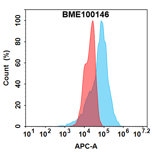 bme100146-itgav-fc2.png
