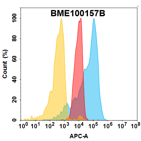 FC-bme100157b 5t4 fc1