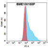FC-bme100188p steap1 fc1