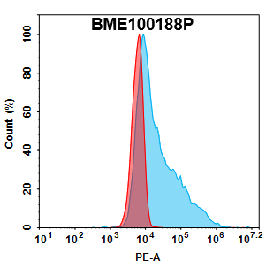 FC-bme100188p steap1 fc1