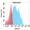 FC-bme100205 cd14 fc1