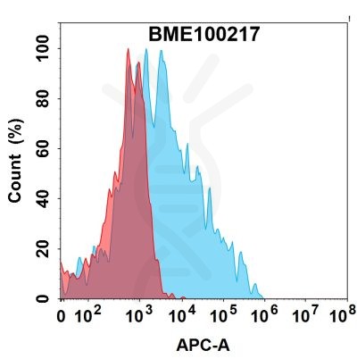 FC-bme100217 cd73 fc1