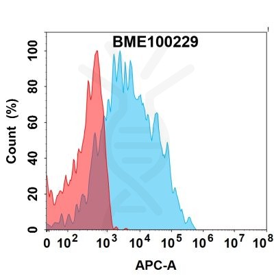 FC-bme100229 nkg2d fc1