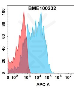FC-bme100232 cdh6 fc1