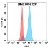 FC-bme100232p cdh6 fc1
