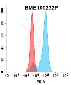 FC-bme100232p cdh6 fc1