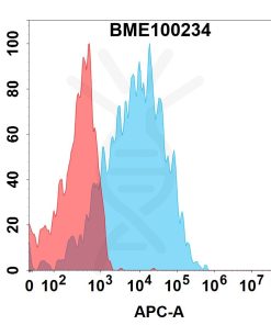 FC-bme100234 cdh6 fc1