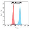 FC-bme100234p cdh6 fc1