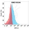 FC-bme100246 lepr fc1