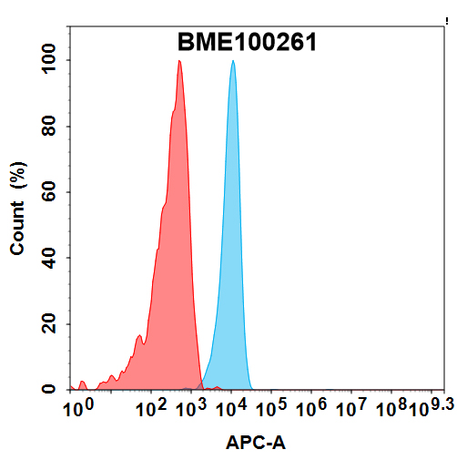 bme100261-met-fc1.jpg