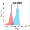 FC-bme100278 myc fc1