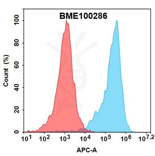 FC-bme100286 acvr2a fc1