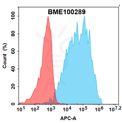 FC-bme100289 cdh17 fc1
