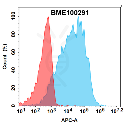 FC-bme100291 cdh17 fc1