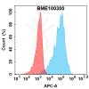 FC-bme100300 4 1bb ligand fc1