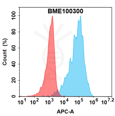 FC-bme100300 4 1bb ligand fc1