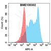 FC-bme100302 tgfbr2 fc1