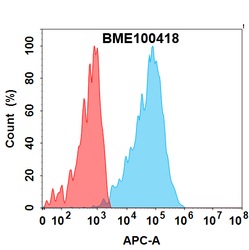 bme100418-pd-l1-fc1.jpg