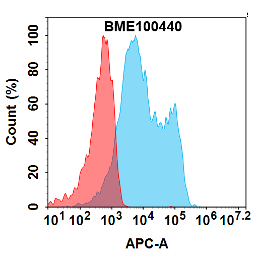 FC-bme100440 ctla 4 fc1