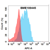 FC-bme100445 ccr8 fc1