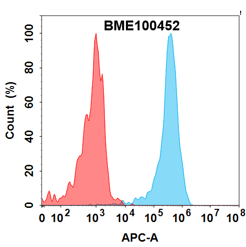 bme100452-cd162-fc1.jpg