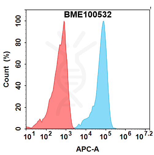 FC-bme100532 b7 h3 fc1