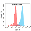 FC-bme100544 c5ar1 fc1