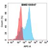 FC-bme100547 sort1 fc1