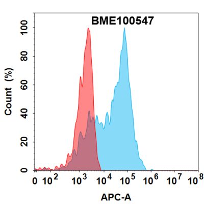 FC-bme100547 sort1 fc1