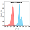 FC-bme100567b cd38 fc1
