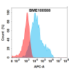 FC-bme100588 fcgrt fc1