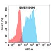FC-bme100598 pdgfra fc1