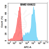 FC-bme100622 lilrb2 fc1