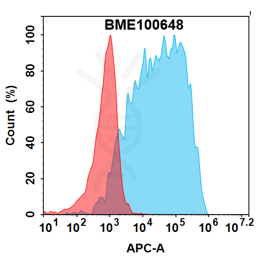 FC-bme100648 cd161 fc1