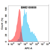 FC-bme100658 fcgrt fc1