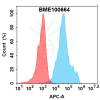 FC-bme100664 cd4 fc1