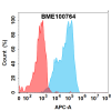 FC-bme100764 il22ra1 fc1